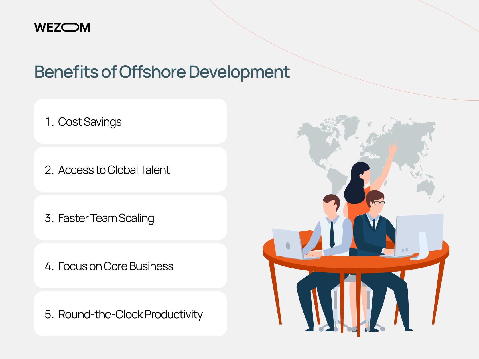 Benefits of offshore software development including cost savings, access to global talent, faster team scaling, core business focus, and productivity.